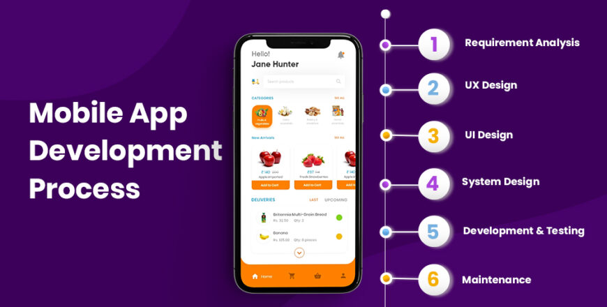 App-development-process-Feature-image